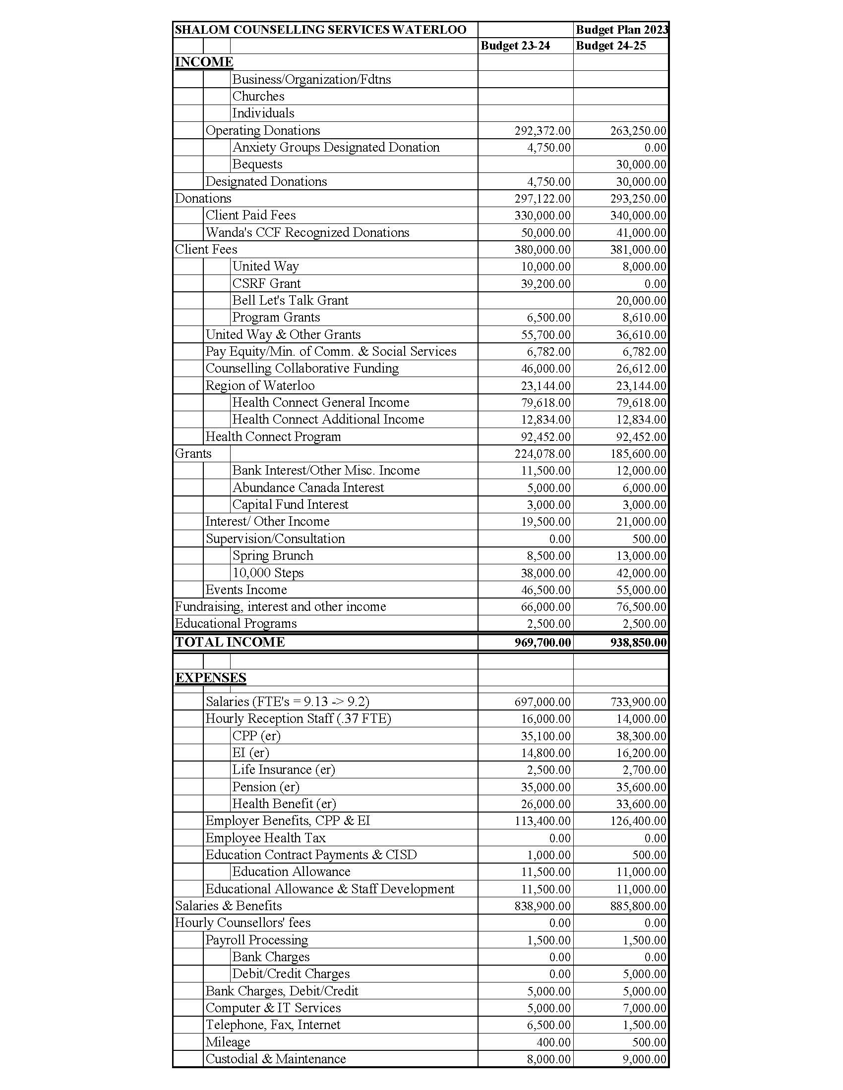 2024-2025 Budget